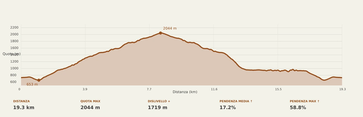 escursione passo di Larecchio