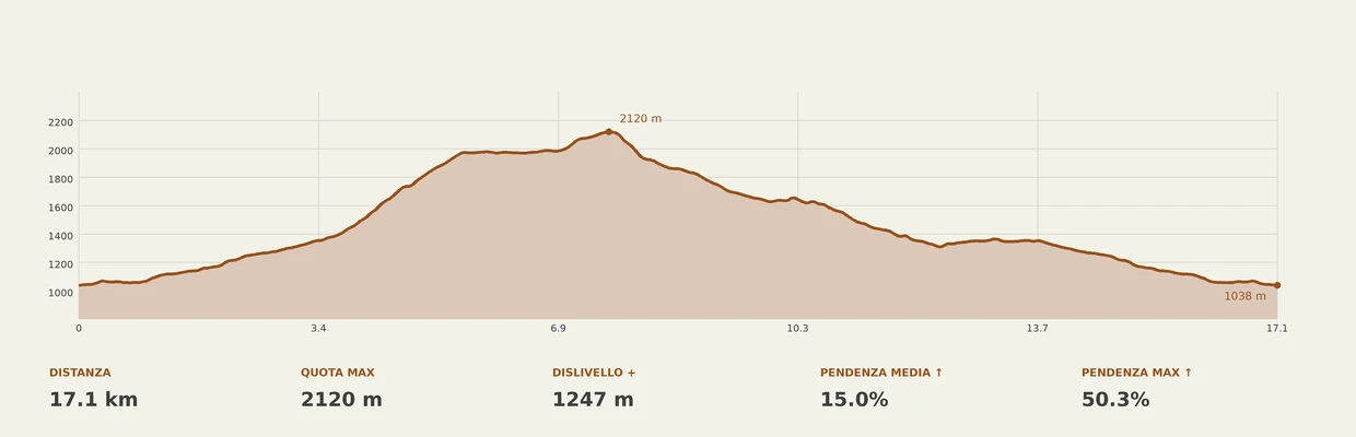 escursione Passo di Brumei