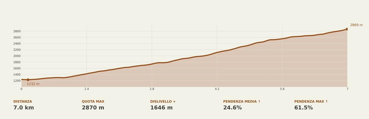 escursione Cistella da Foppiano