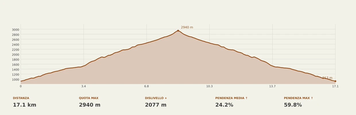 escursione Monte Giove da Chioso
