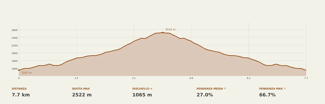 Mappa escursione Monte Gorio