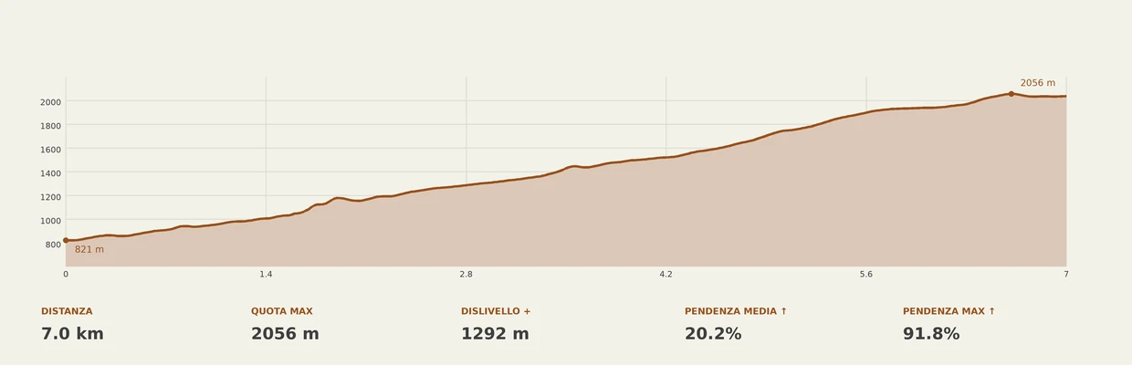 escursione Passo del Muretto