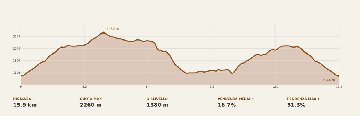 escursione alpe Pojala