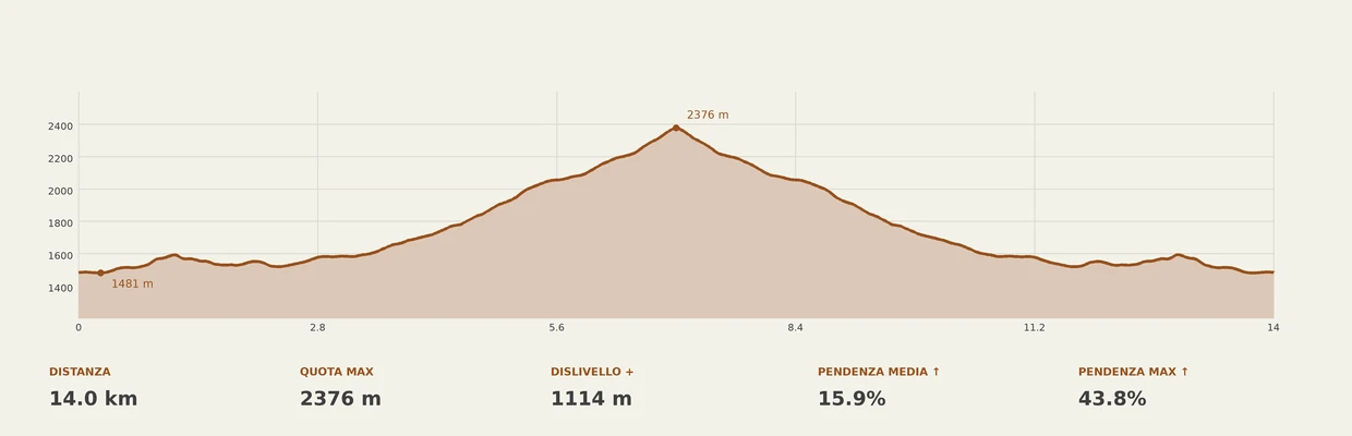 escursione Passo Andolla