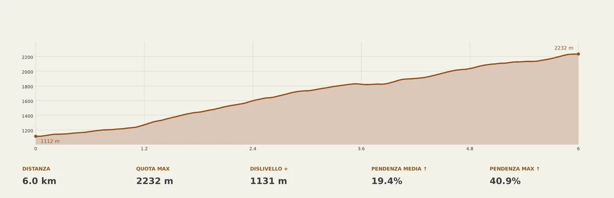 escursione aò Colle d'Egua