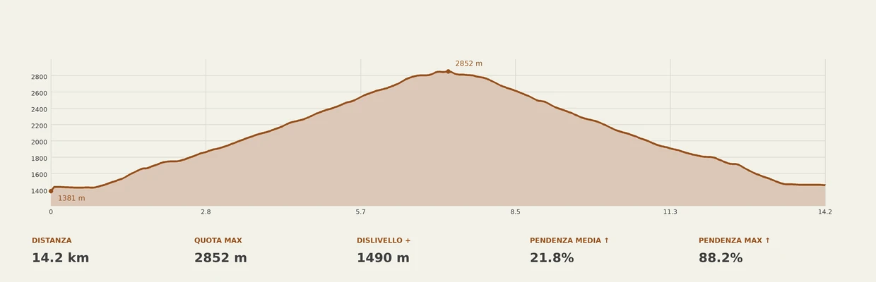 escursione Passo del Moro