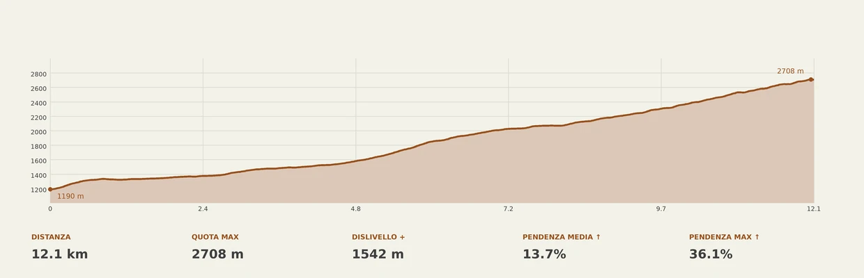 escursione Passo del Turlo
