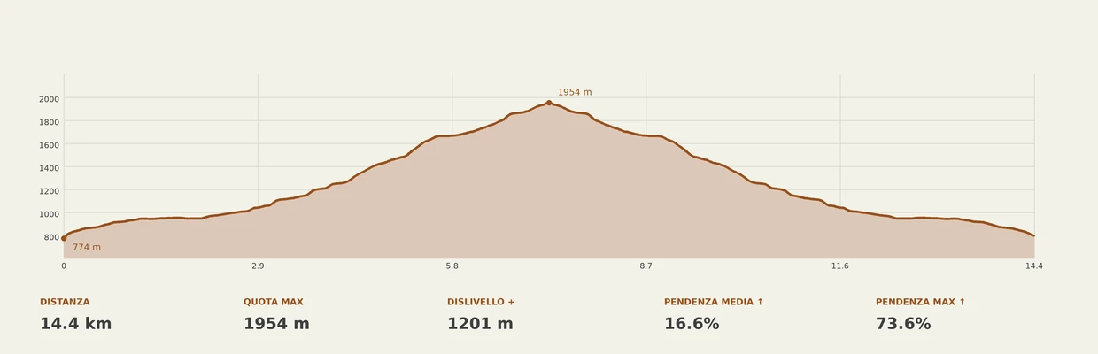 escursione al Passo d'Arnigo