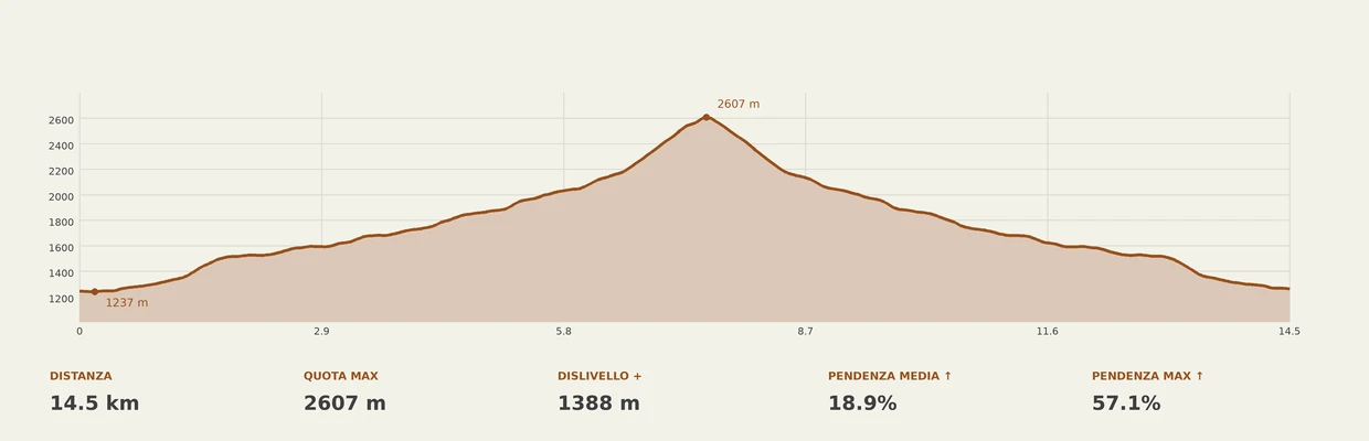 escursione Cima d'Azoglio