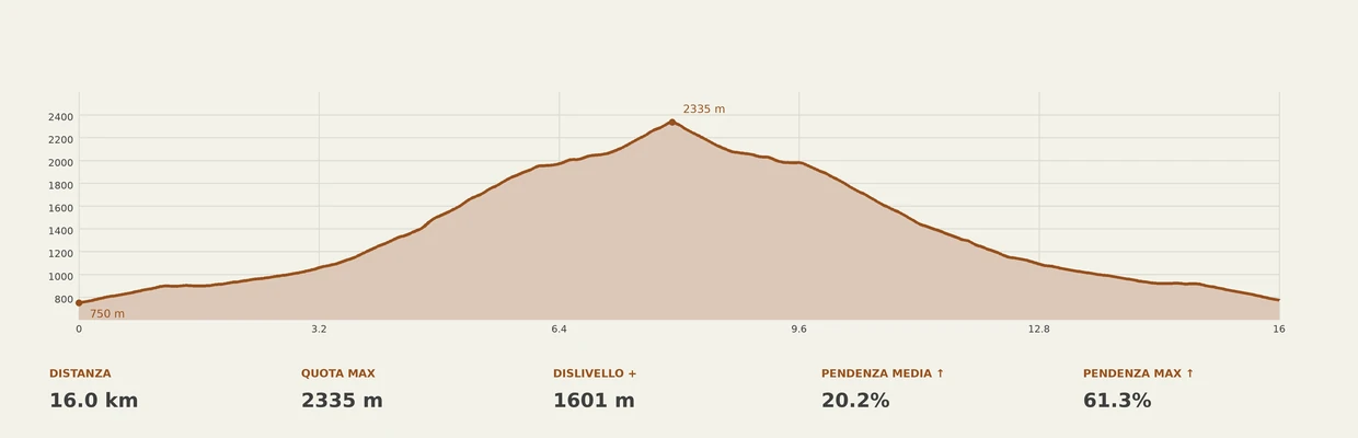 escursione Passo del Fornalino