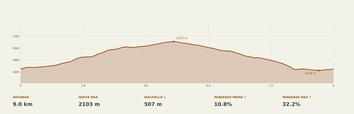 escursione Passo del Monscera
