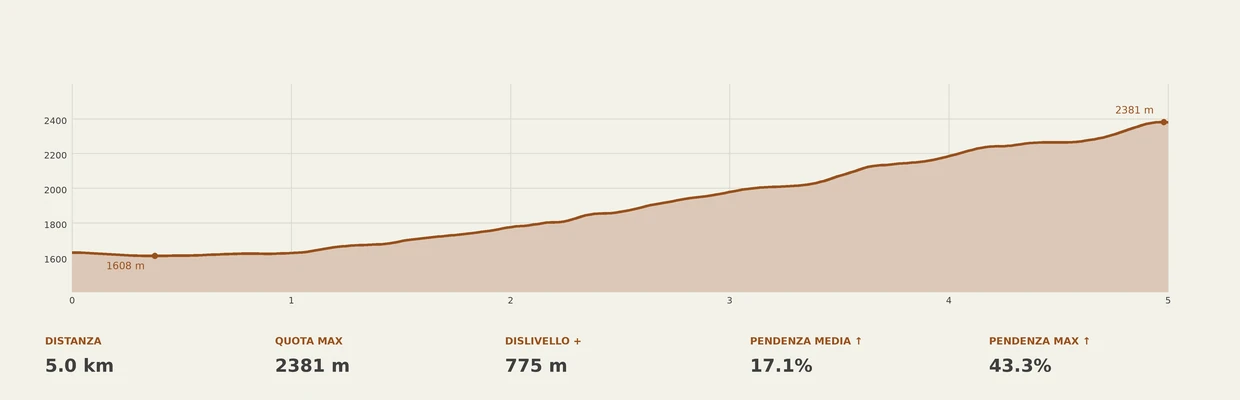 escursione Passo dei Paioni