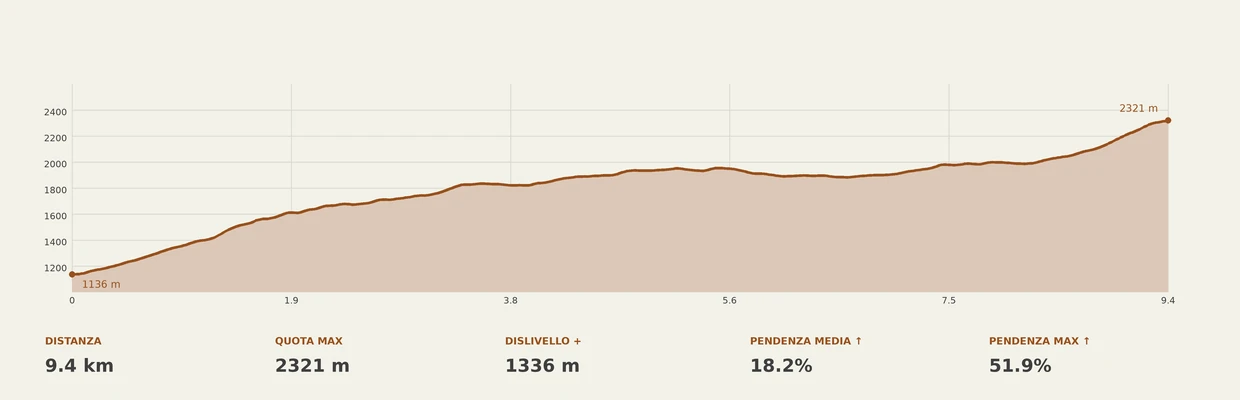 escursione Passo della Preia